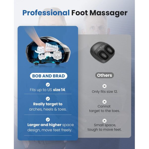 عکس ماساژور پا Bob and Brad 721 Foot Massager ماساژور پا Bob and Brad 721 Foot Massager (3)