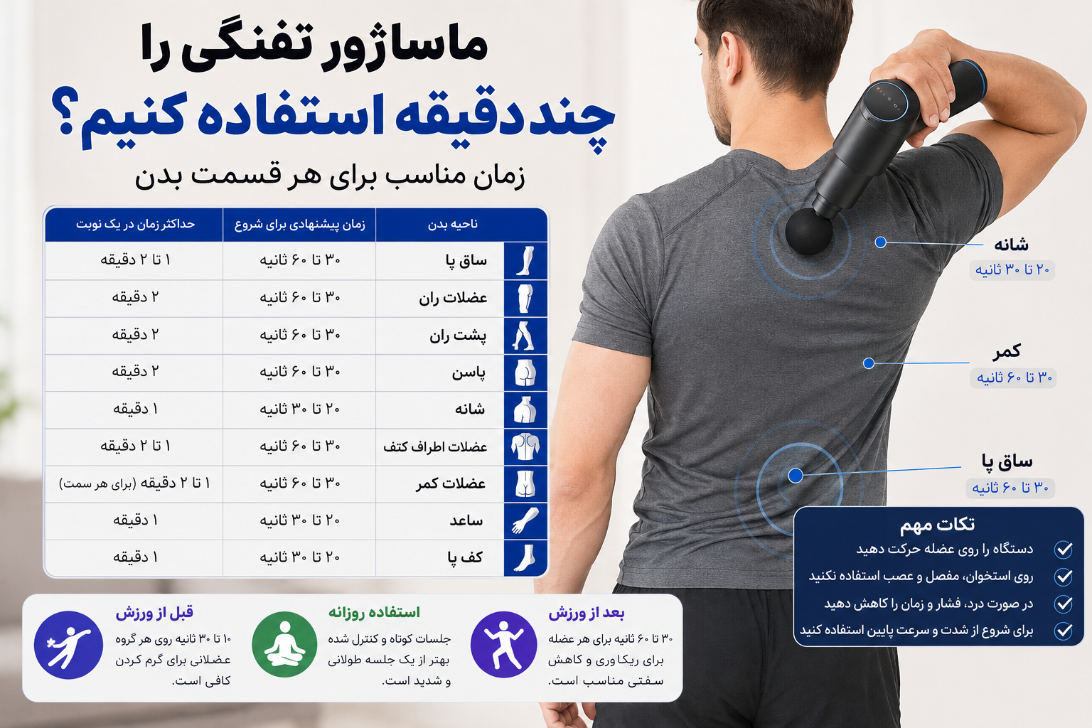 عکس ماساژور تفنگی را چند دقیقه استفاده کنیم؟ زمان مناسب برای هر قسمت بدن 1